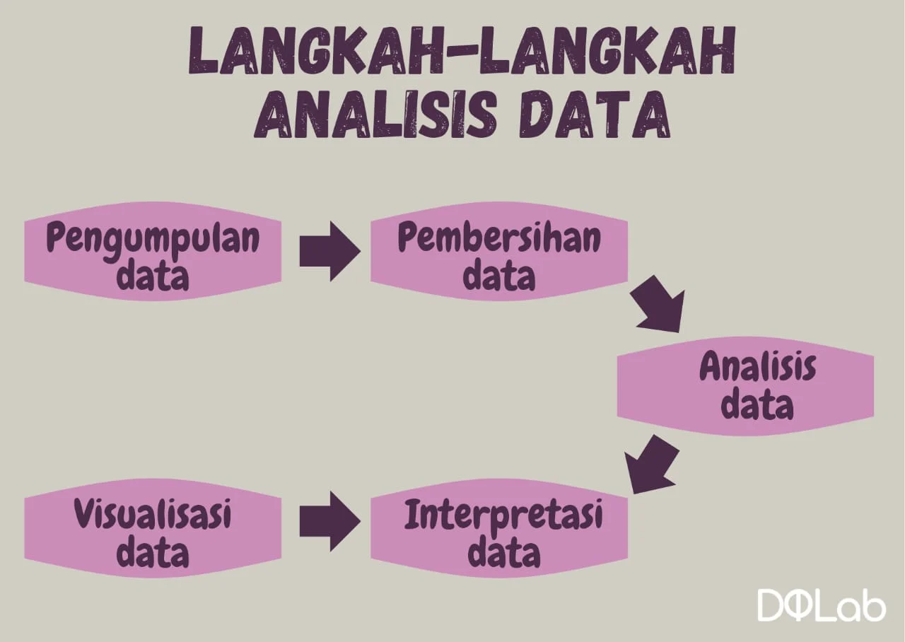 tutorial AI untuk analisis data: Langkah Awal yang Harus Dikuasai